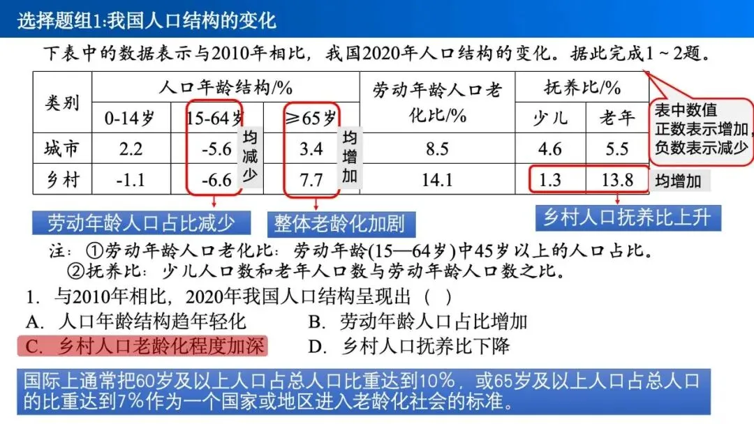 【真题解析38】2025年高考地理试题解析——海南卷-第11张图片-四季读书网 【真题解析38】2025年高考地理试题解析——海南卷-第11张图片-四季读书网