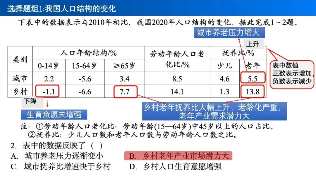 【真题解析38】2025年高考地理试题解析——海南卷-第12张图片-四季读书网 【真题解析38】2025年高考地理试题解析——海南卷-第12张图片-四季读书网