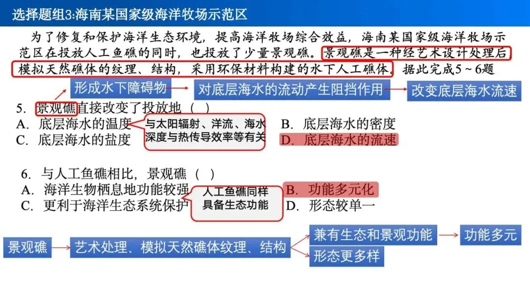 【真题解析38】2025年高考地理试题解析——海南卷-第15张图片-四季读书网 【真题解析38】2025年高考地理试题解析——海南卷-第15张图片-四季读书网
