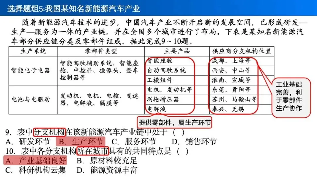 【真题解析38】2025年高考地理试题解析——海南卷-第18张图片-四季读书网 【真题解析38】2025年高考地理试题解析——海南卷-第18张图片-四季读书网