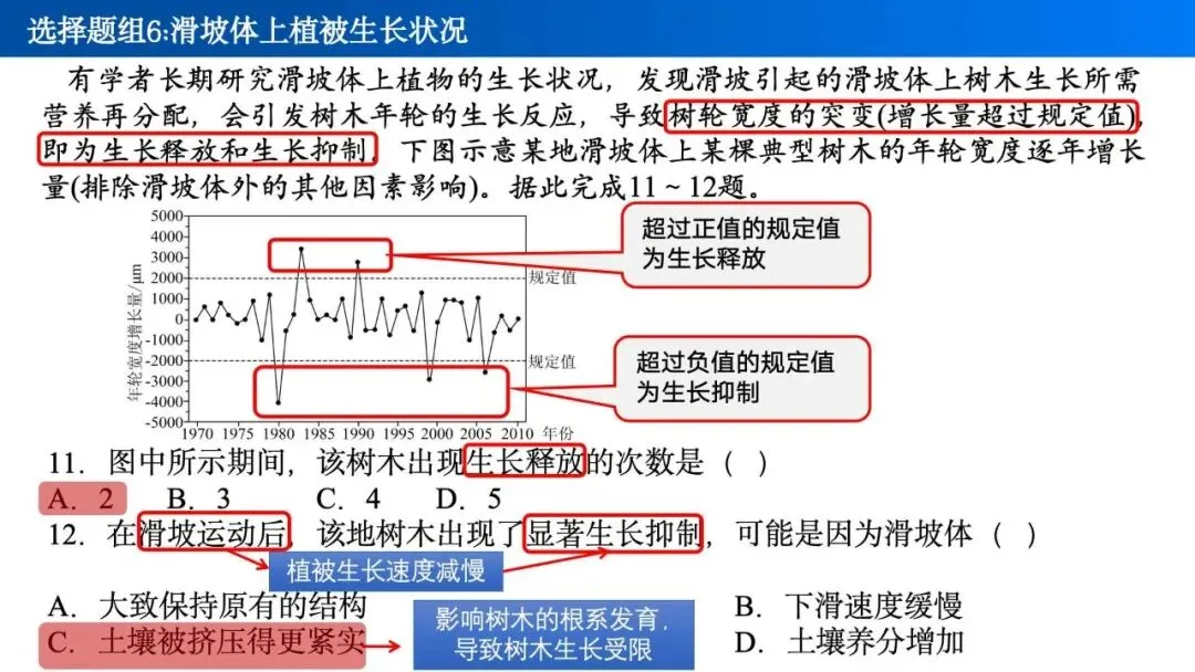 【真题解析38】2025年高考地理试题解析——海南卷-第19张图片-四季读书网 【真题解析38】2025年高考地理试题解析——海南卷-第19张图片-四季读书网