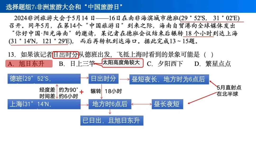 【真题解析38】2025年高考地理试题解析——海南卷-第20张图片-四季读书网 【真题解析38】2025年高考地理试题解析——海南卷-第20张图片-四季读书网