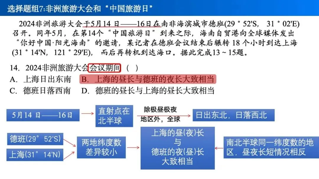 【真题解析38】2025年高考地理试题解析——海南卷-第21张图片-四季读书网 【真题解析38】2025年高考地理试题解析——海南卷-第21张图片-四季读书网