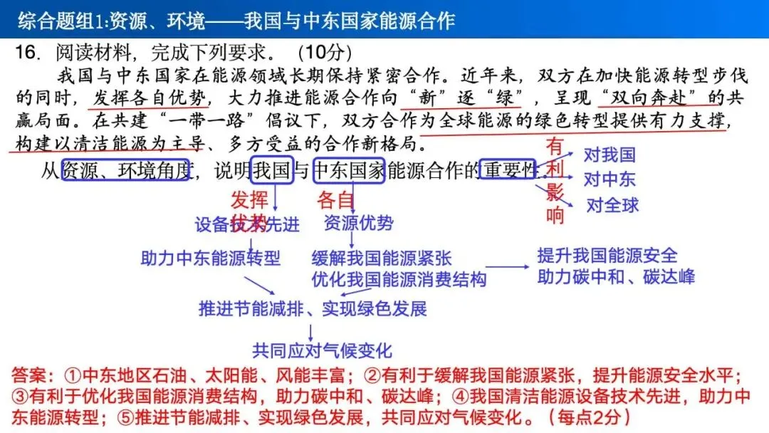 【真题解析38】2025年高考地理试题解析——海南卷-第24张图片-四季读书网 【真题解析38】2025年高考地理试题解析——海南卷-第24张图片-四季读书网