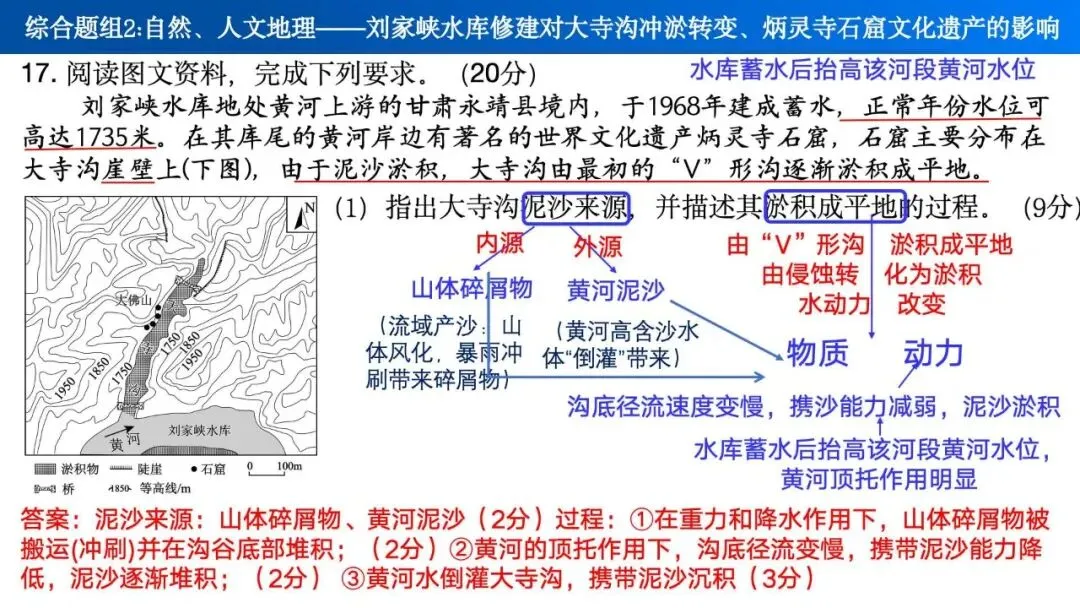 【真题解析38】2025年高考地理试题解析——海南卷-第25张图片-四季读书网 【真题解析38】2025年高考地理试题解析——海南卷-第25张图片-四季读书网