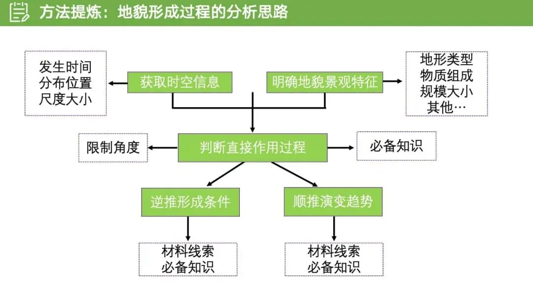 【真题解析38】2025年高考地理试题解析——海南卷-第26张图片-四季读书网 【真题解析38】2025年高考地理试题解析——海南卷-第26张图片-四季读书网