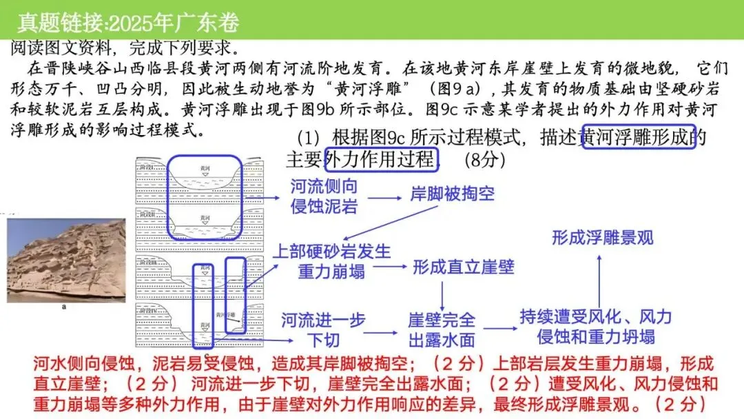 【真题解析38】2025年高考地理试题解析——海南卷-第27张图片-四季读书网 【真题解析38】2025年高考地理试题解析——海南卷-第27张图片-四季读书网