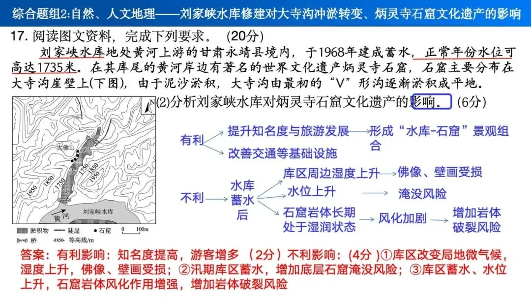 【真题解析38】2025年高考地理试题解析——海南卷-第28张图片-四季读书网 【真题解析38】2025年高考地理试题解析——海南卷-第28张图片-四季读书网