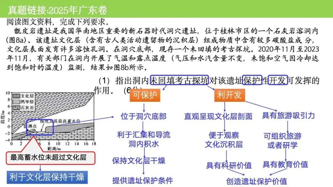 【真题解析38】2025年高考地理试题解析——海南卷-第29张图片-四季读书网 【真题解析38】2025年高考地理试题解析——海南卷-第29张图片-四季读书网