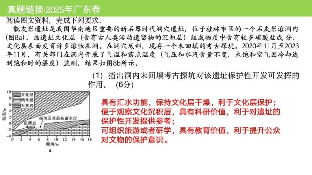 【真题解析38】2025年高考地理试题解析——海南卷-第30张图片-四季读书网 【真题解析38】2025年高考地理试题解析——海南卷-第30张图片-四季读书网