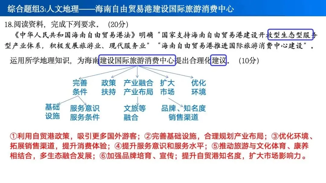 【真题解析38】2025年高考地理试题解析——海南卷-第31张图片-四季读书网 【真题解析38】2025年高考地理试题解析——海南卷-第31张图片-四季读书网
