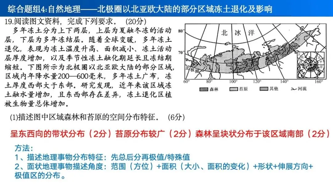【真题解析38】2025年高考地理试题解析——海南卷-第32张图片-四季读书网 【真题解析38】2025年高考地理试题解析——海南卷-第32张图片-四季读书网
