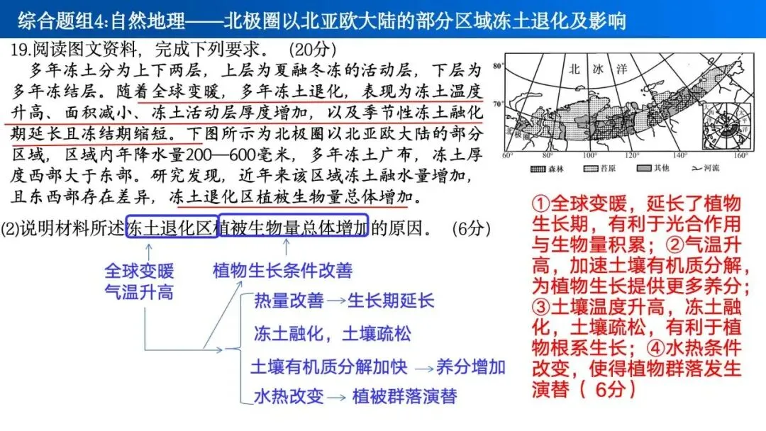 【真题解析38】2025年高考地理试题解析——海南卷-第33张图片-四季读书网 【真题解析38】2025年高考地理试题解析——海南卷-第33张图片-四季读书网