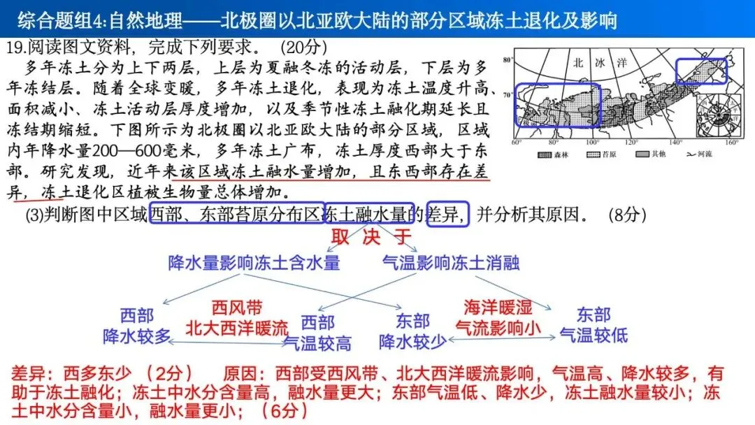 【真题解析38】2025年高考地理试题解析——海南卷-第34张图片-四季读书网 【真题解析38】2025年高考地理试题解析——海南卷-第34张图片-四季读书网