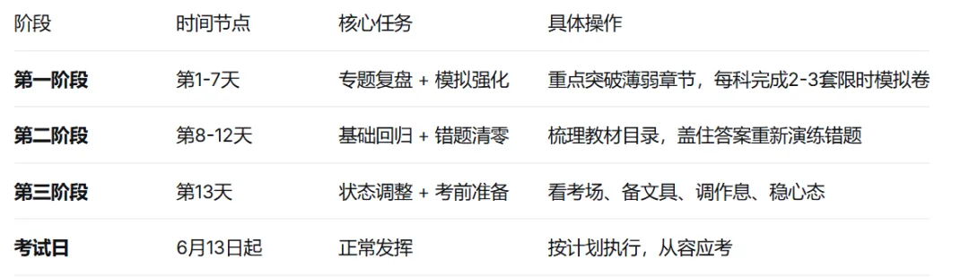 中考倒计时13天|备考策略与时间管理全指导-第1张图片-四季读书网 中考倒计时13天|备考策略与时间管理全指导-第1张图片-四季读书网