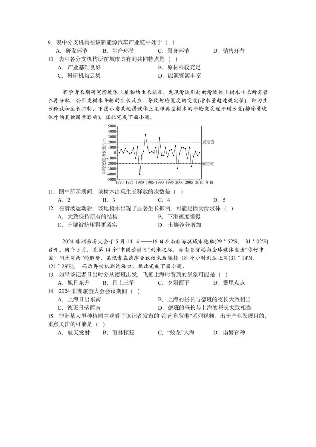 【真题解析38】2025年高考地理试题解析——海南卷-第39张图片-四季读书网 【真题解析38】2025年高考地理试题解析——海南卷-第39张图片-四季读书网
