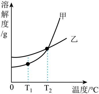 2026年湖北宜昌市中考化学考前适应性练习 (附答案)-第13张图片-四季读书网