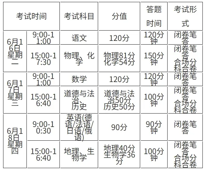 【兰州中考】2026兰州中考具体时间安排及各科分数!-第1张图片-四季读书网 【兰州中考】2026兰州中考具体时间安排及各科分数!-第1张图片-四季读书网