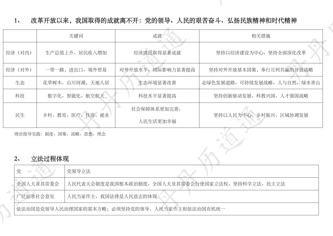中考冲刺:关键词不会转化?四张图八大目标教你将关键词转化成专业术语-第1张图片-四季读书网