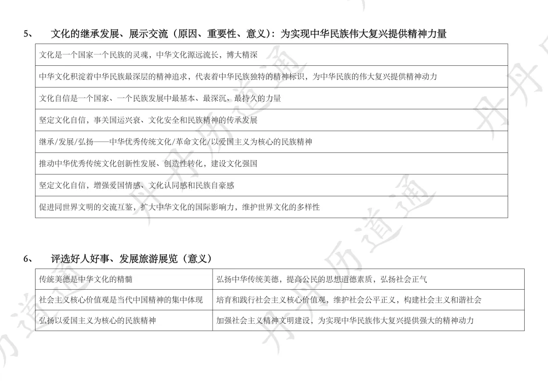 中考冲刺:关键词不会转化?四张图八大目标教你将关键词转化成专业术语-第3张图片-四季读书网