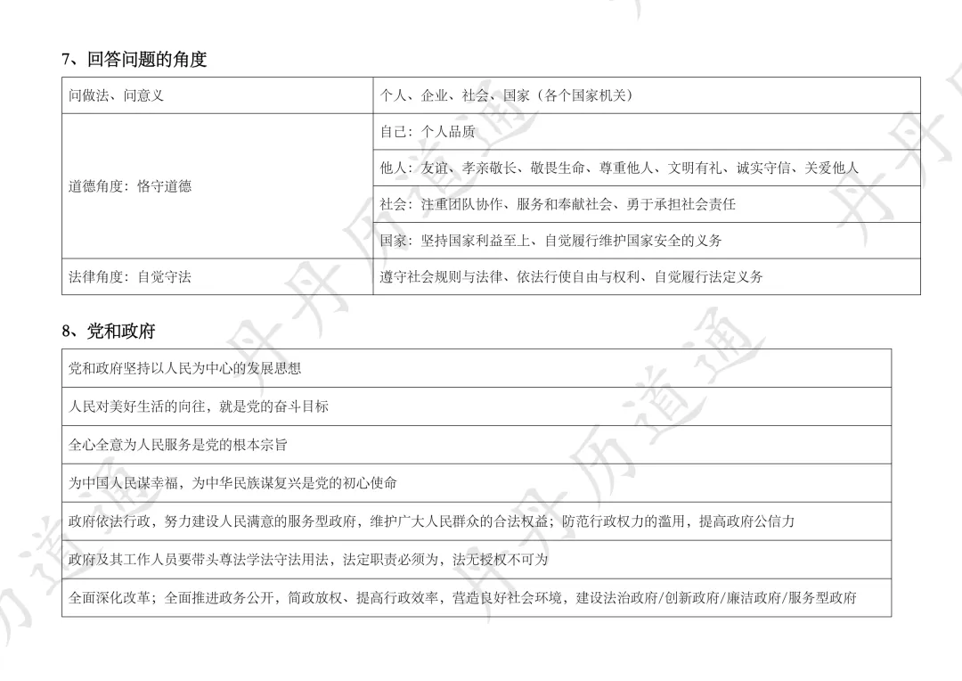 中考冲刺:关键词不会转化?四张图八大目标教你将关键词转化成专业术语-第4张图片-四季读书网