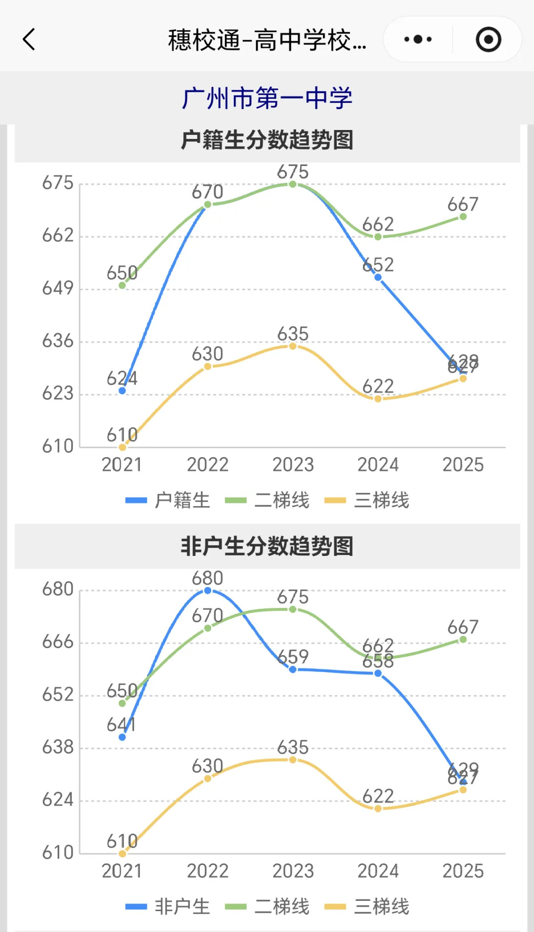 广州中考志愿防滑档10条建议-第4张图片-四季读书网 广州中考志愿防滑档10条建议-第4张图片-四季读书网