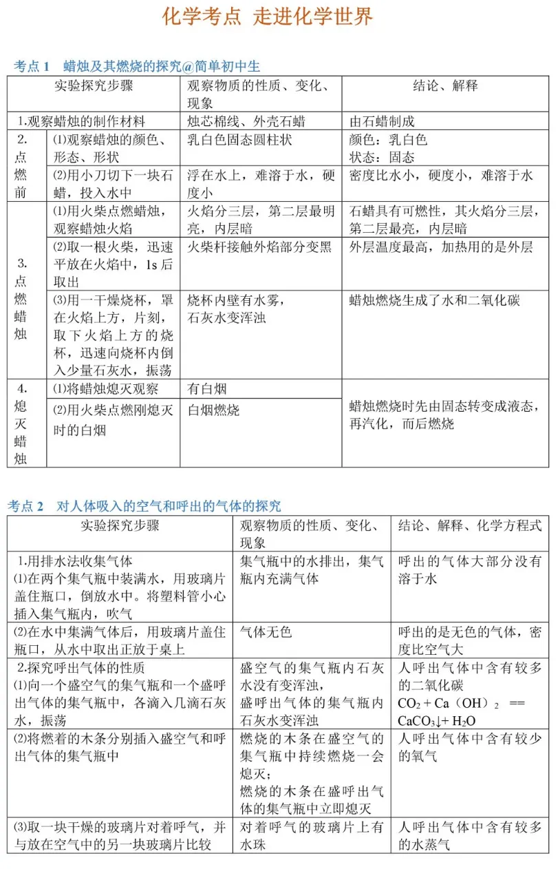中考化学89个知识点一览-第1张图片-四季读书网