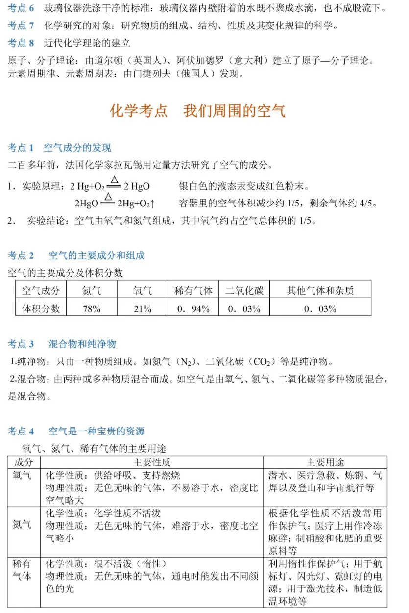 中考化学89个知识点一览-第3张图片-四季读书网