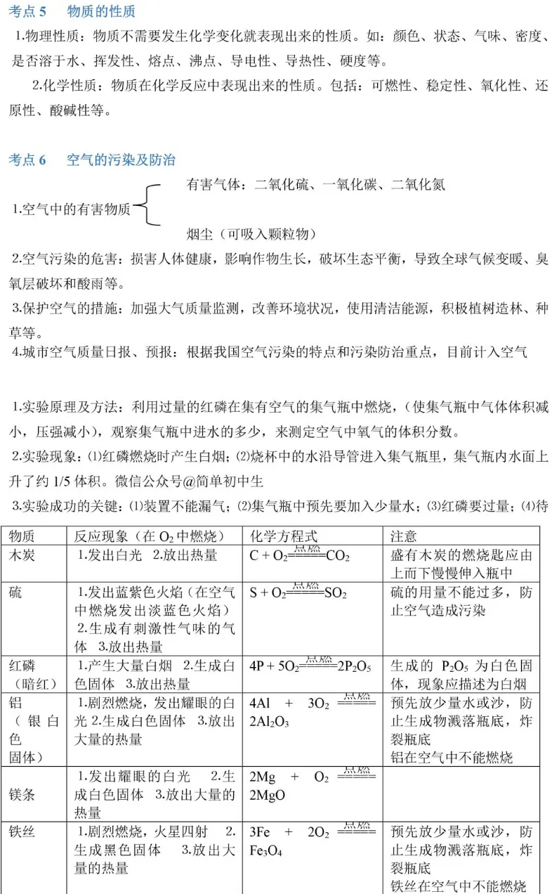中考化学89个知识点一览-第4张图片-四季读书网