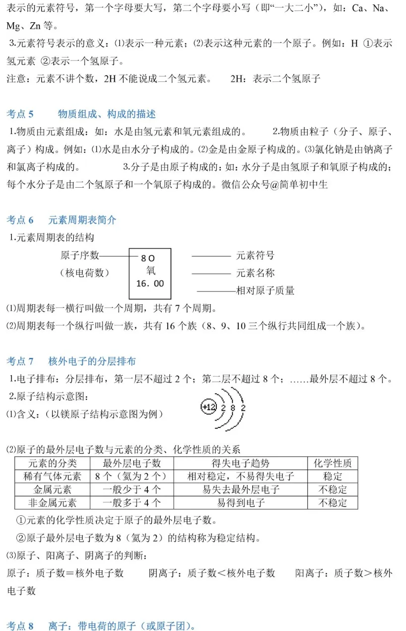 中考化学89个知识点一览-第10张图片-四季读书网