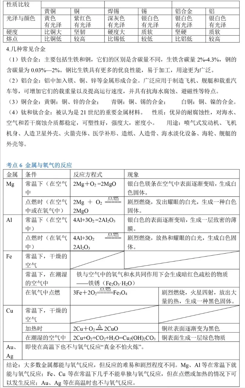 中考化学89个知识点一览-第20张图片-四季读书网