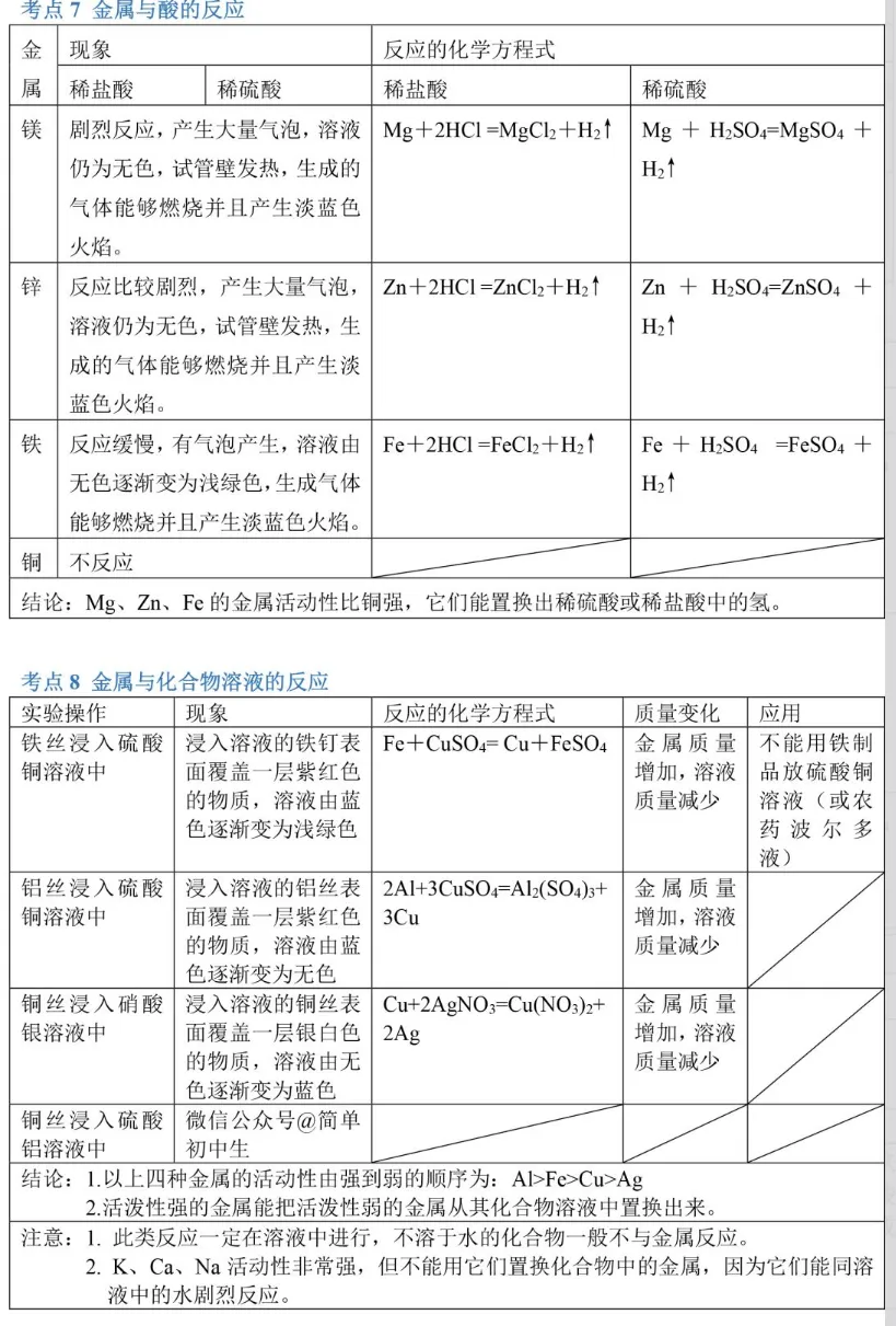 中考化学89个知识点一览-第21张图片-四季读书网