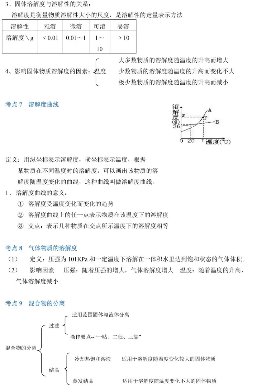 中考化学89个知识点一览-第25张图片-四季读书网