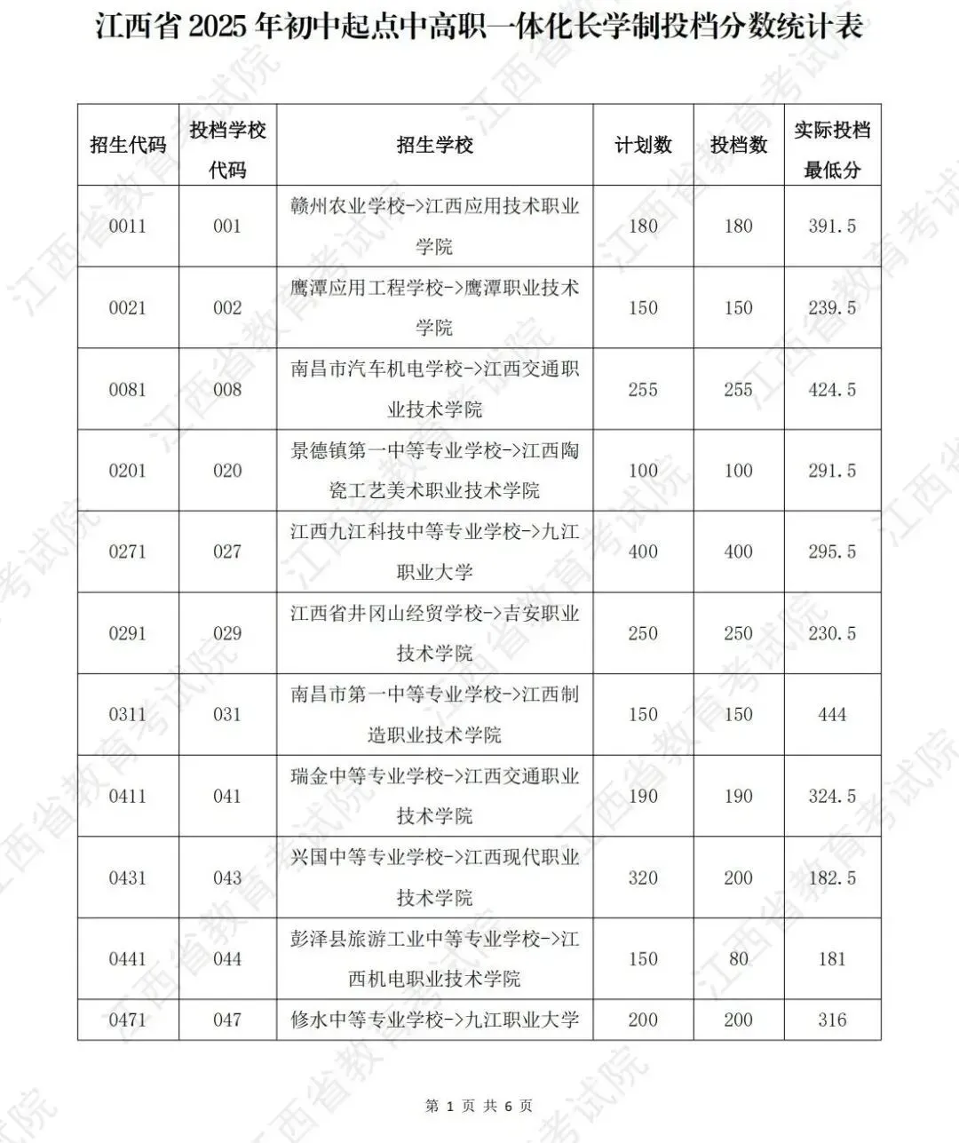 中考180分以上就可以公办读大专,3+2中高职一体化长学制志愿意向征集中,让升学少走弯路!-第3张图片-四季读书网 中考180分以上就可以公办读大专,3+2中高职一体化长学制志愿意向征集中,让升学少走弯路!-第3张图片-四季读书网
