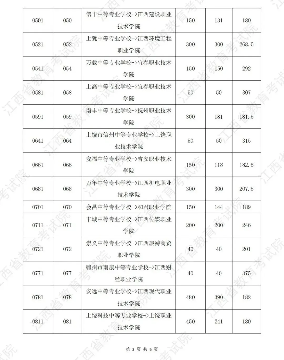 中考180分以上就可以公办读大专,3+2中高职一体化长学制志愿意向征集中,让升学少走弯路!-第4张图片-四季读书网 中考180分以上就可以公办读大专,3+2中高职一体化长学制志愿意向征集中,让升学少走弯路!-第4张图片-四季读书网
