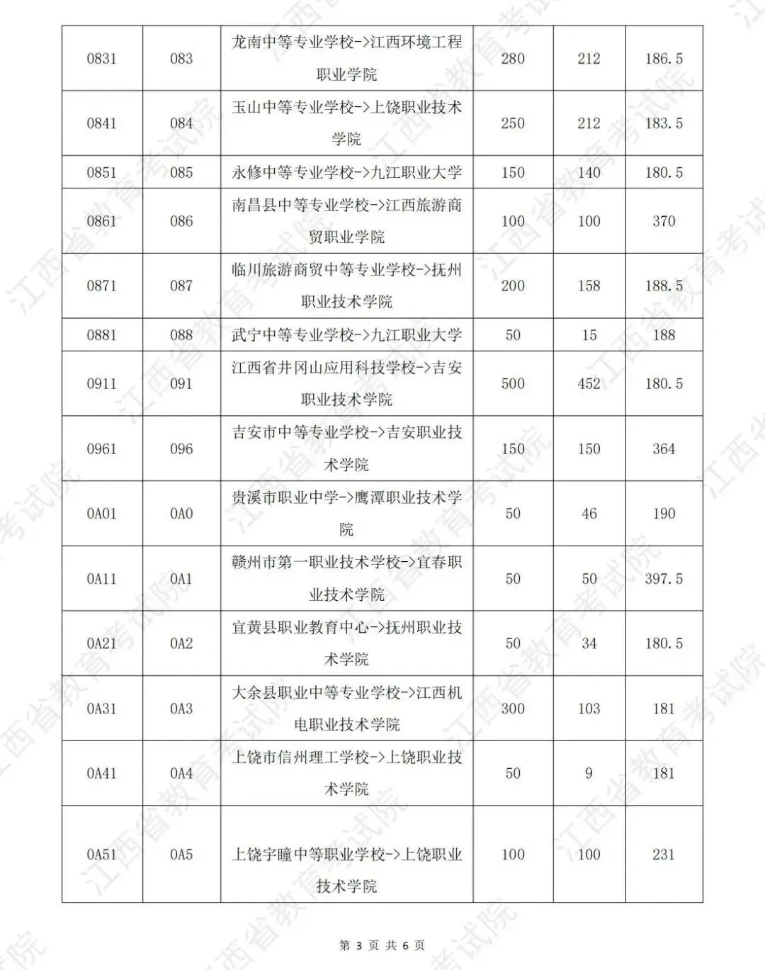中考180分以上就可以公办读大专,3+2中高职一体化长学制志愿意向征集中,让升学少走弯路!-第5张图片-四季读书网 中考180分以上就可以公办读大专,3+2中高职一体化长学制志愿意向征集中,让升学少走弯路!-第5张图片-四季读书网