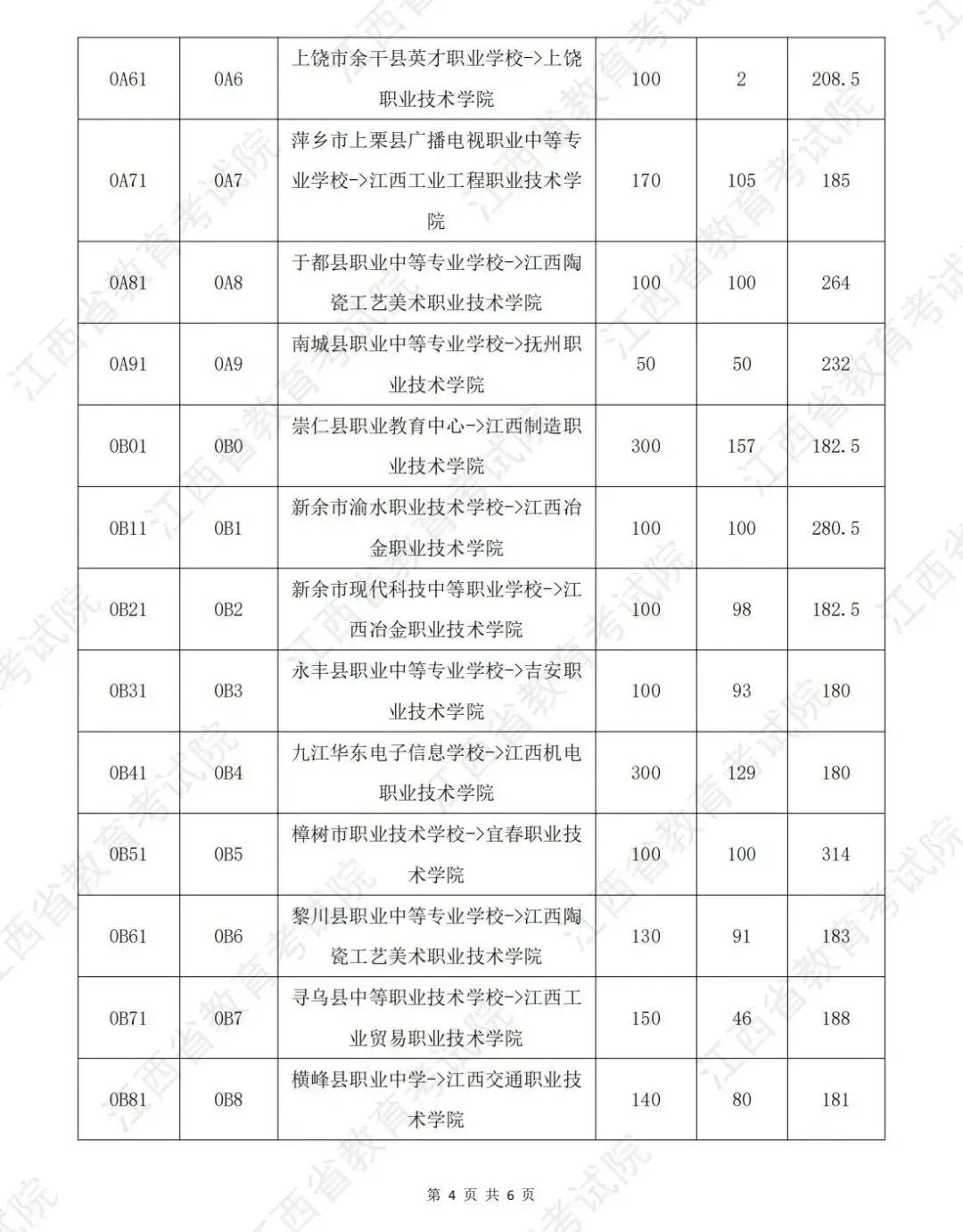中考180分以上就可以公办读大专,3+2中高职一体化长学制志愿意向征集中,让升学少走弯路!-第6张图片-四季读书网 中考180分以上就可以公办读大专,3+2中高职一体化长学制志愿意向征集中,让升学少走弯路!-第6张图片-四季读书网