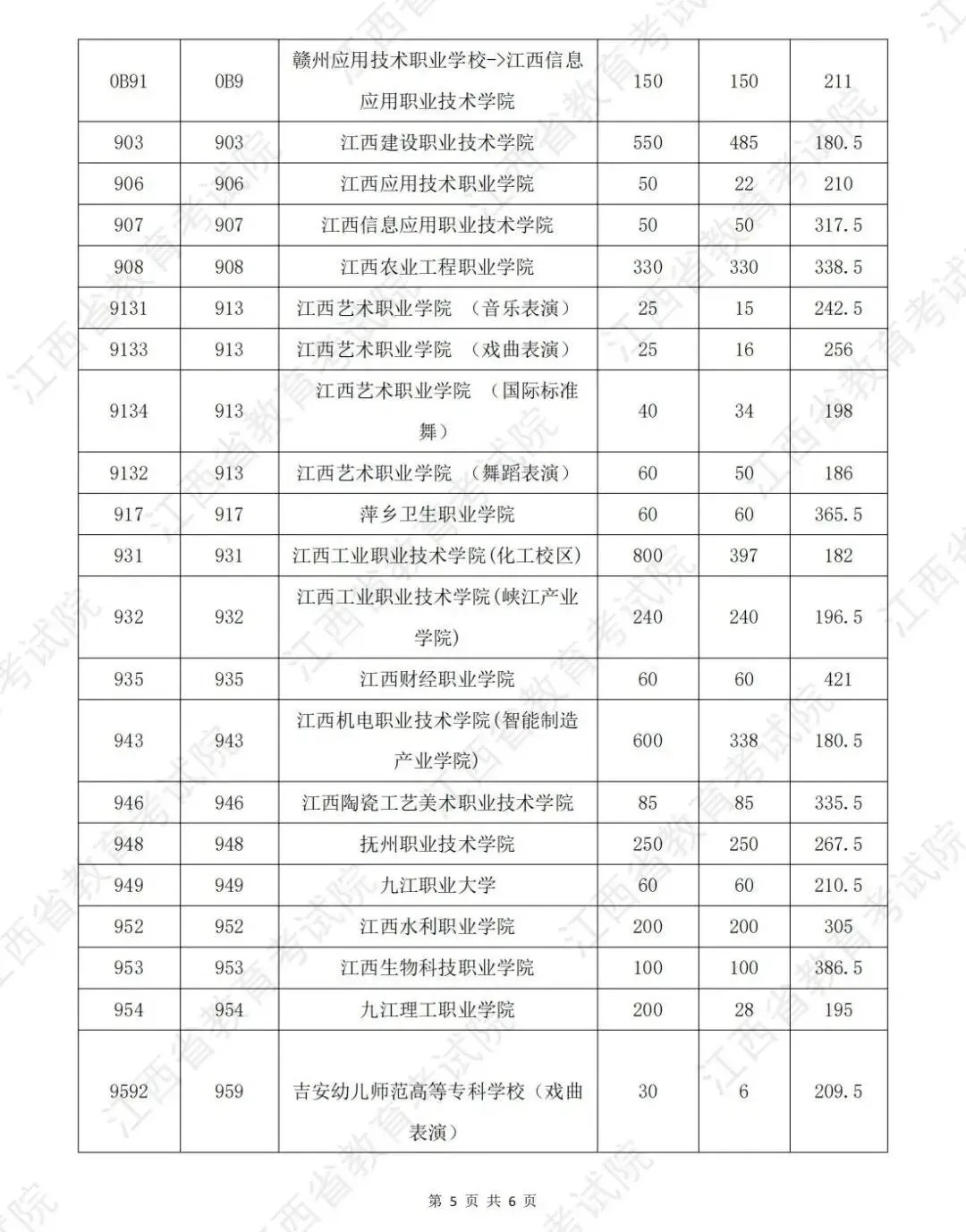 中考180分以上就可以公办读大专,3+2中高职一体化长学制志愿意向征集中,让升学少走弯路!-第7张图片-四季读书网 中考180分以上就可以公办读大专,3+2中高职一体化长学制志愿意向征集中,让升学少走弯路!-第7张图片-四季读书网