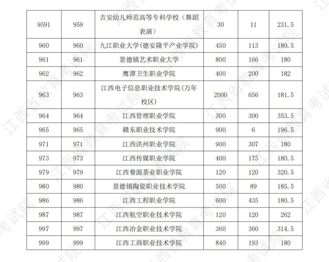中考180分以上就可以公办读大专,3+2中高职一体化长学制志愿意向征集中,让升学少走弯路!-第8张图片-四季读书网 中考180分以上就可以公办读大专,3+2中高职一体化长学制志愿意向征集中,让升学少走弯路!-第8张图片-四季读书网
