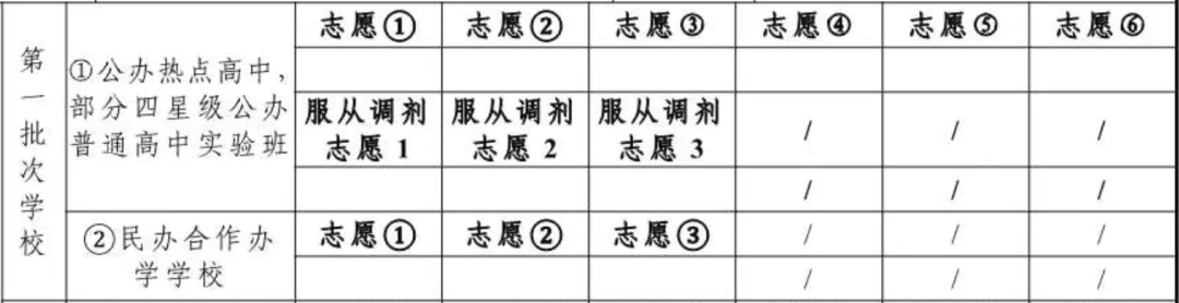 盐城中考志愿:2025年分数线+传统志愿&平行志愿区别-第2张图片-四季读书网 盐城中考志愿:2025年分数线+传统志愿&平行志愿区别-第2张图片-四季读书网