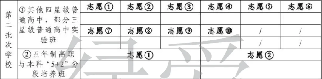 盐城中考志愿:2025年分数线+传统志愿&平行志愿区别-第3张图片-四季读书网 盐城中考志愿:2025年分数线+传统志愿&平行志愿区别-第3张图片-四季读书网