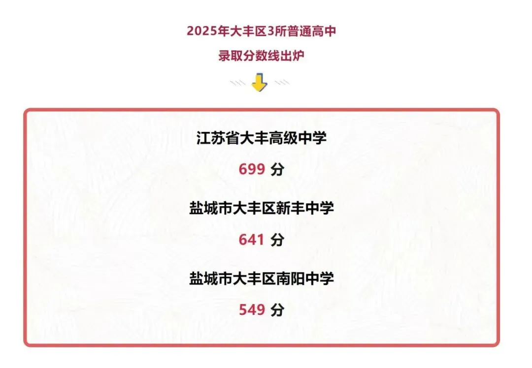 盐城中考志愿:2025年分数线+传统志愿&平行志愿区别-第8张图片-四季读书网 盐城中考志愿:2025年分数线+传统志愿&平行志愿区别-第8张图片-四季读书网