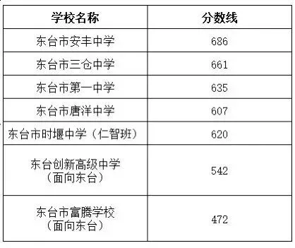 盐城中考志愿:2025年分数线+传统志愿&平行志愿区别-第9张图片-四季读书网 盐城中考志愿:2025年分数线+传统志愿&平行志愿区别-第9张图片-四季读书网