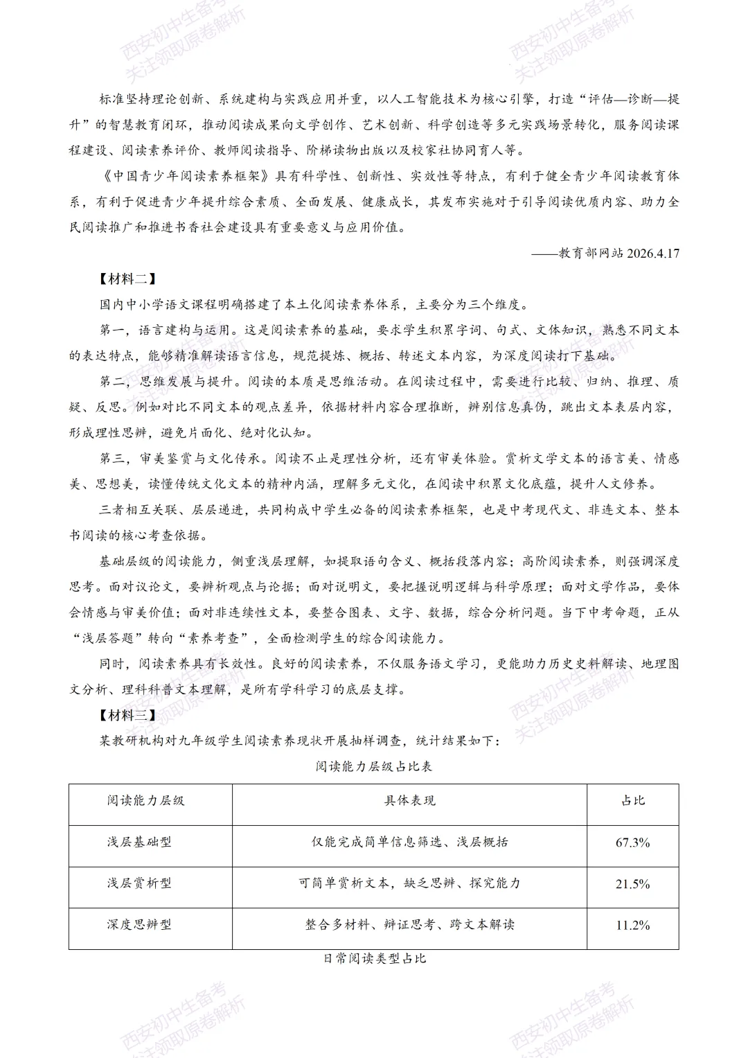 最新全科!西安2026中考模拟:【翱翔中学】九年级七模考试【语文】免费下载-第9张图片-四季读书网 最新全科!西安2026中考模拟:【翱翔中学】九年级七模考试【语文】免费下载-第9张图片-四季读书网