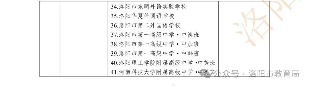 洛阳2026年中考满分多少分?志愿批次有哪些调整?去年各区县分数线参考→-第13张图片-四季读书网 洛阳2026年中考满分多少分?志愿批次有哪些调整?去年各区县分数线参考→-第13张图片-四季读书网