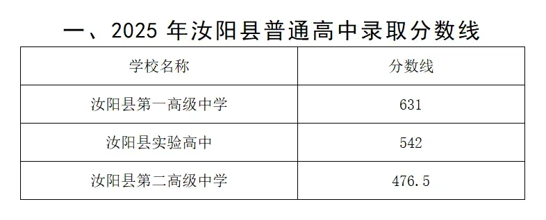 洛阳2026年中考满分多少分?志愿批次有哪些调整?去年各区县分数线参考→-第26张图片-四季读书网 洛阳2026年中考满分多少分?志愿批次有哪些调整?去年各区县分数线参考→-第26张图片-四季读书网