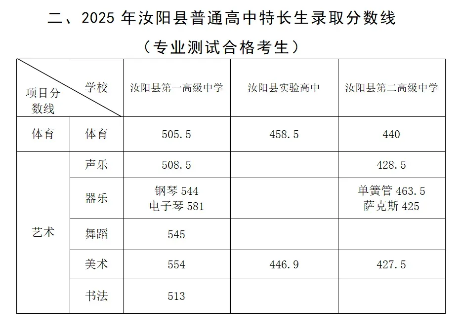洛阳2026年中考满分多少分?志愿批次有哪些调整?去年各区县分数线参考→-第27张图片-四季读书网 洛阳2026年中考满分多少分?志愿批次有哪些调整?去年各区县分数线参考→-第27张图片-四季读书网