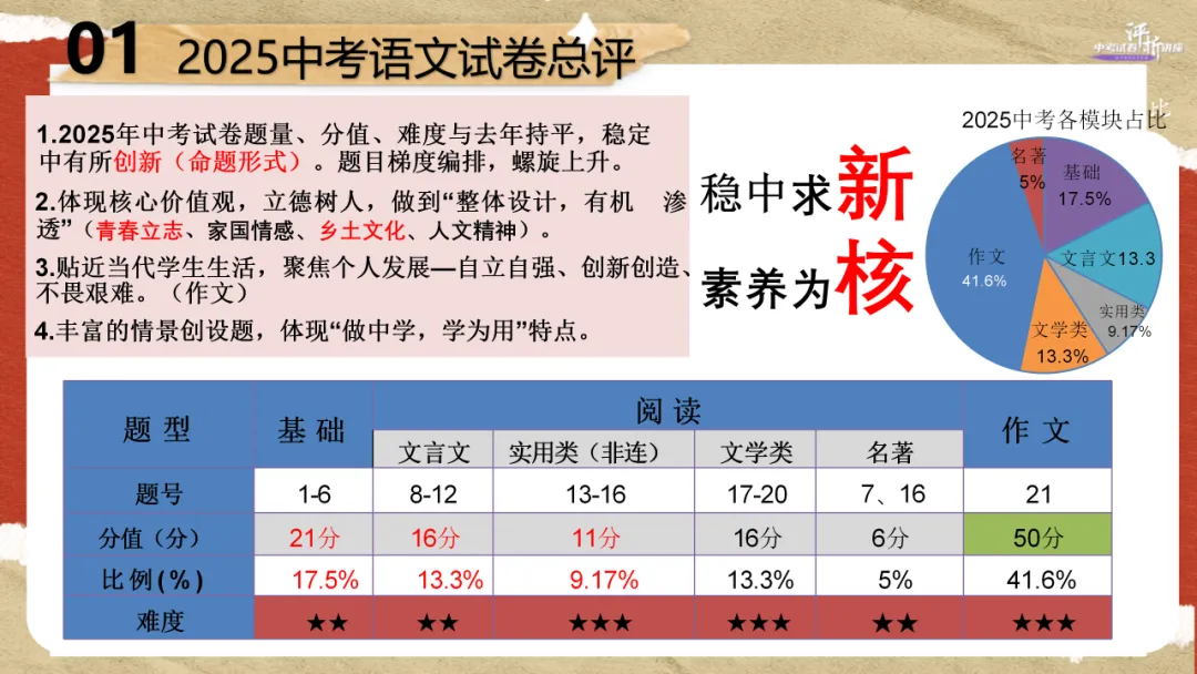 珠海中考倒计时30天!接下来的时间要如何备考?!-第4张图片-四季读书网 珠海中考倒计时30天!接下来的时间要如何备考?!-第4张图片-四季读书网