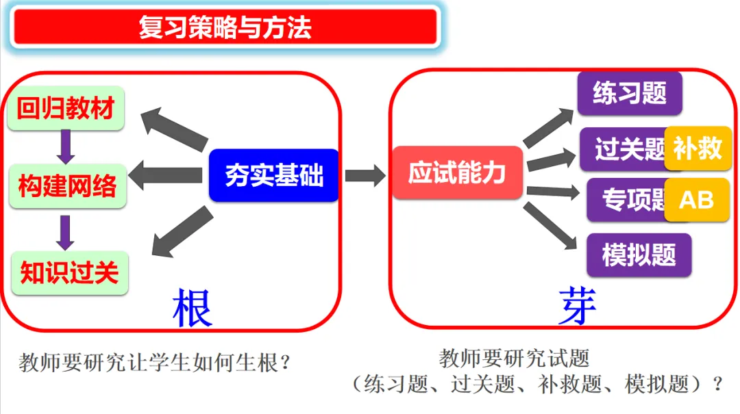 2026年中考化学复习策略与方法-第1张图片-四季读书网 2026年中考化学复习策略与方法-第1张图片-四季读书网
