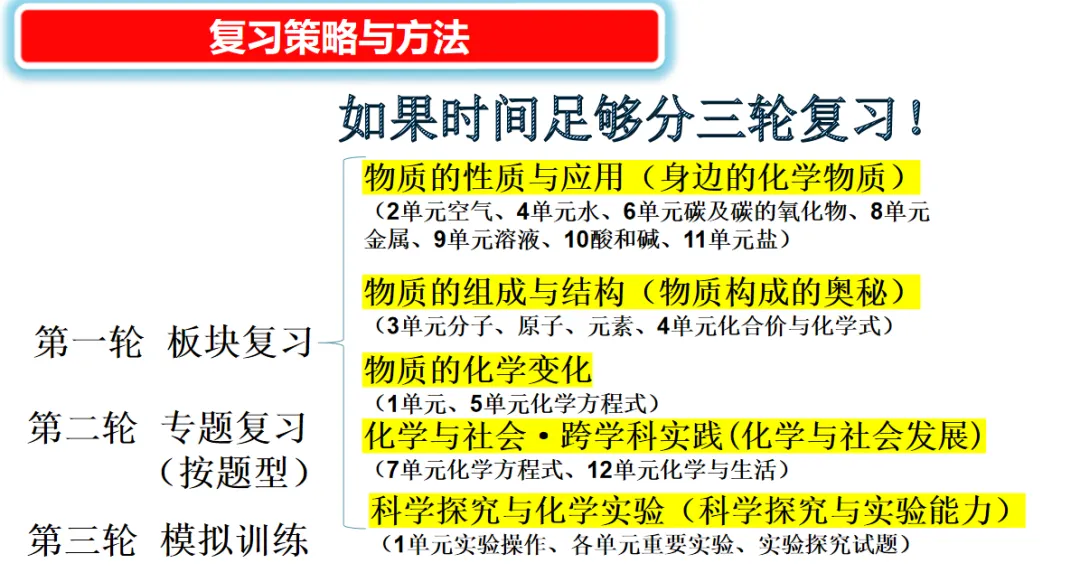 2026年中考化学复习策略与方法-第3张图片-四季读书网 2026年中考化学复习策略与方法-第3张图片-四季读书网